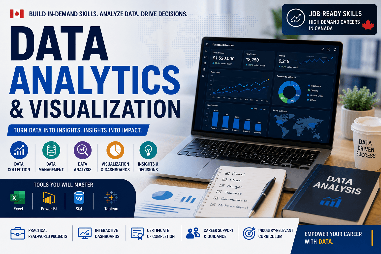 Data Analytics & Visualization